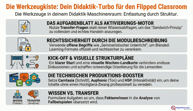 Grafik: Produktionstipps Grafik: Produktionstipps